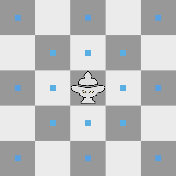 Duke: movement diagram for Reference layer