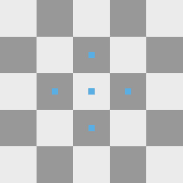 Duke: movement diagram for Z+1