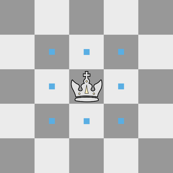 King: movement diagram for Reference layer